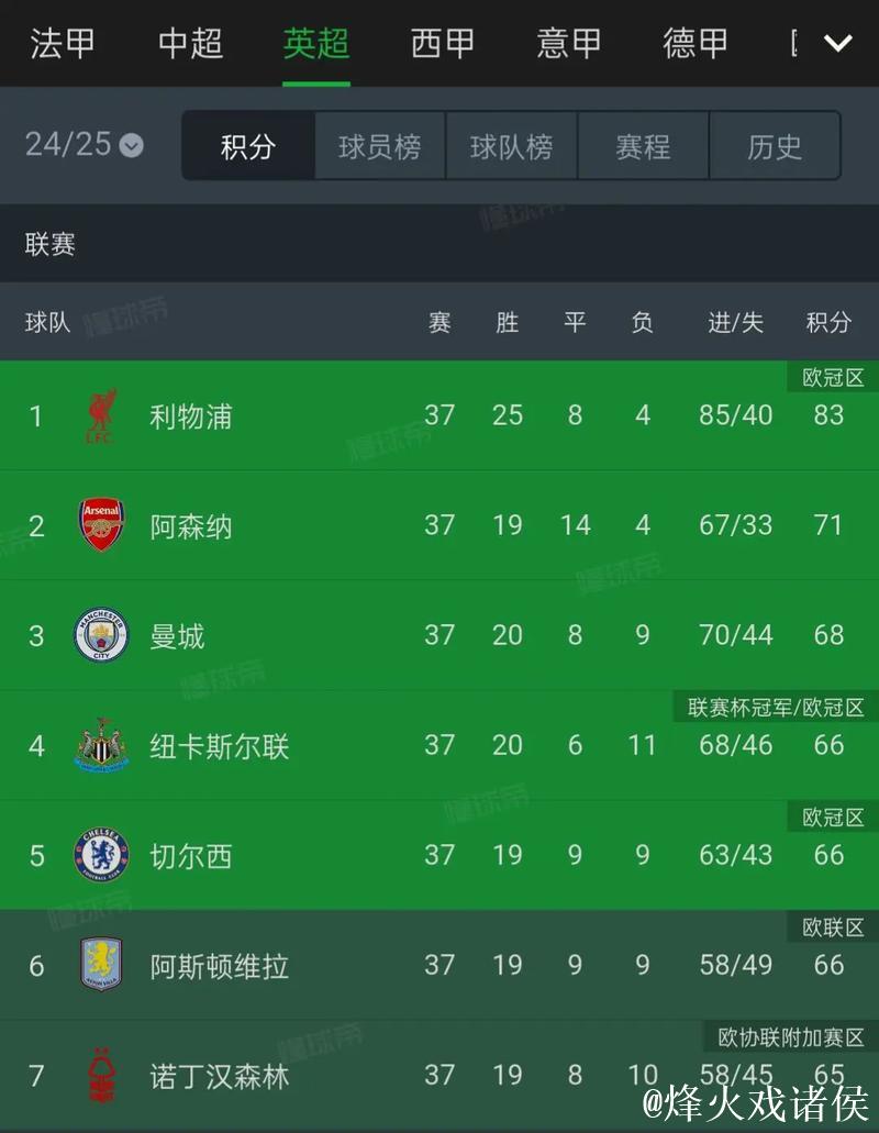 五大联赛球队本轮欧战小结:谁的底裤掉了,谁的 五大联赛球队本轮欧战小结:谁的底裤掉了,谁的